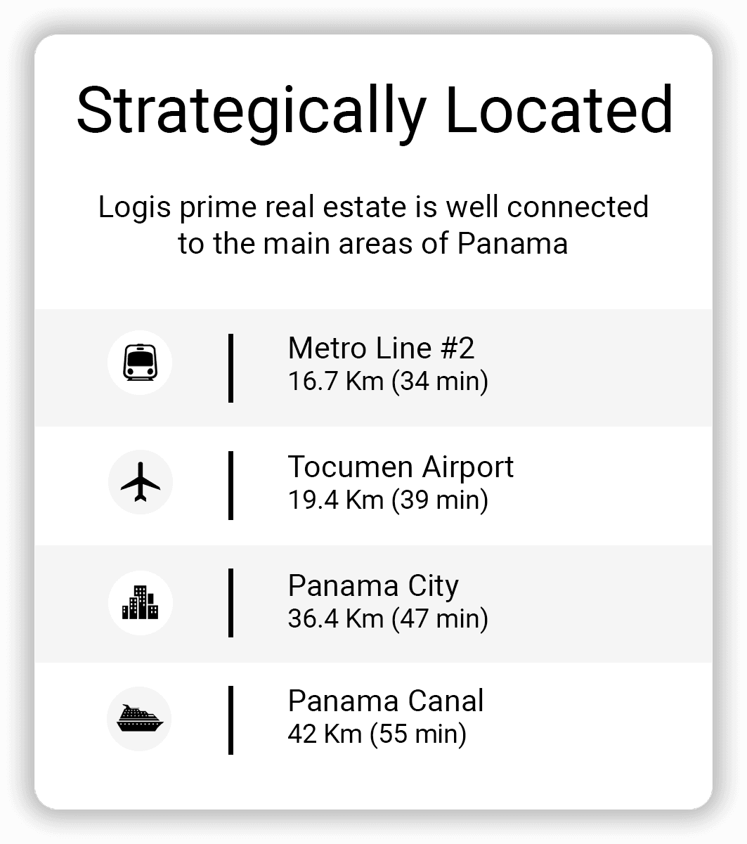 Strategically Located